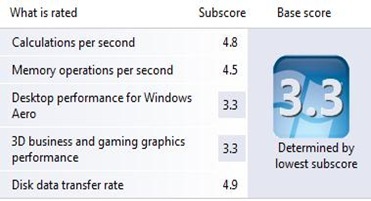 Unlockthis! How To Get The Windows Experience Index (wei) Score Of A 